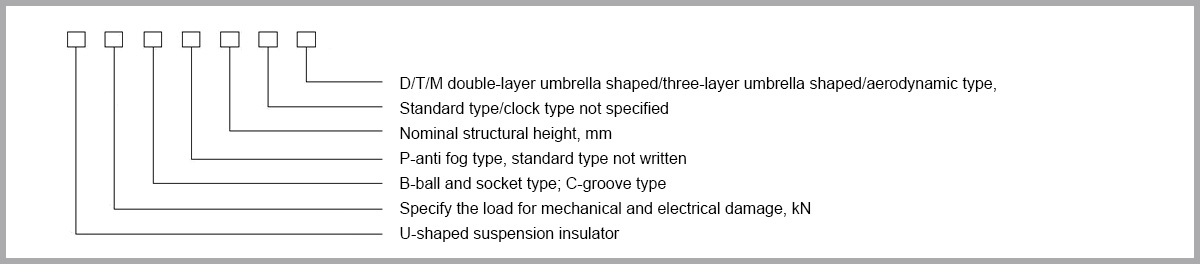 Naming of row labels for disc-shaped suspended porcelain or glass insulators.jpg