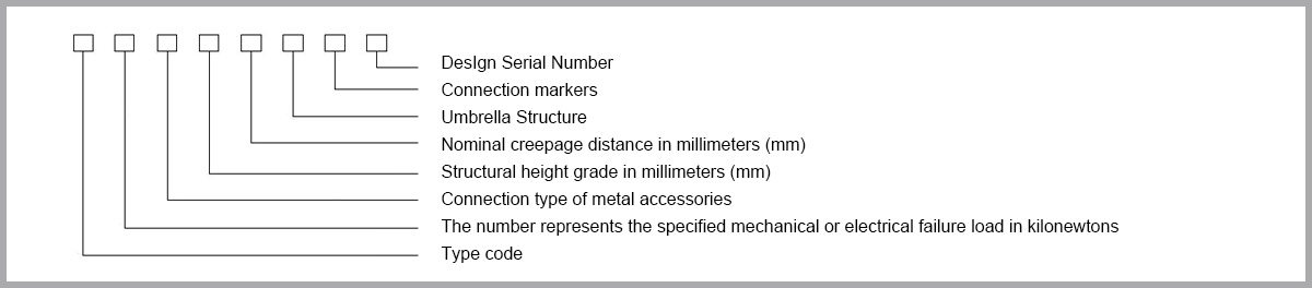 Naming of disc-shaped suspended porcelain or glass insulators according to State Grid standards.jpg