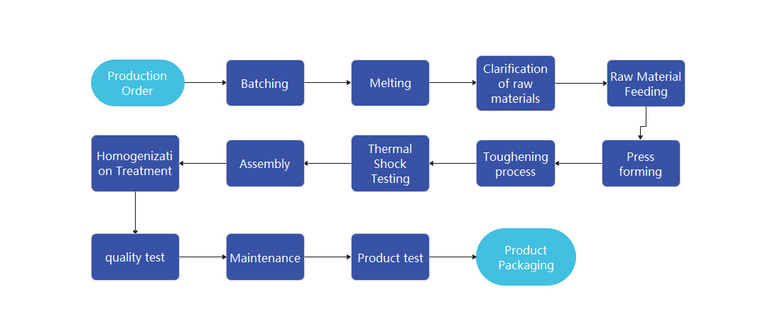 The production process of glass insulators.jpg