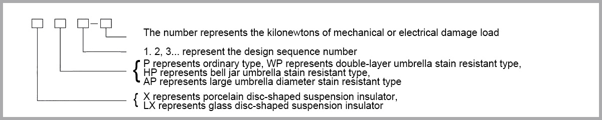 Method for representing old models of disc-shaped suspension porcelain or glass insulators.jpg