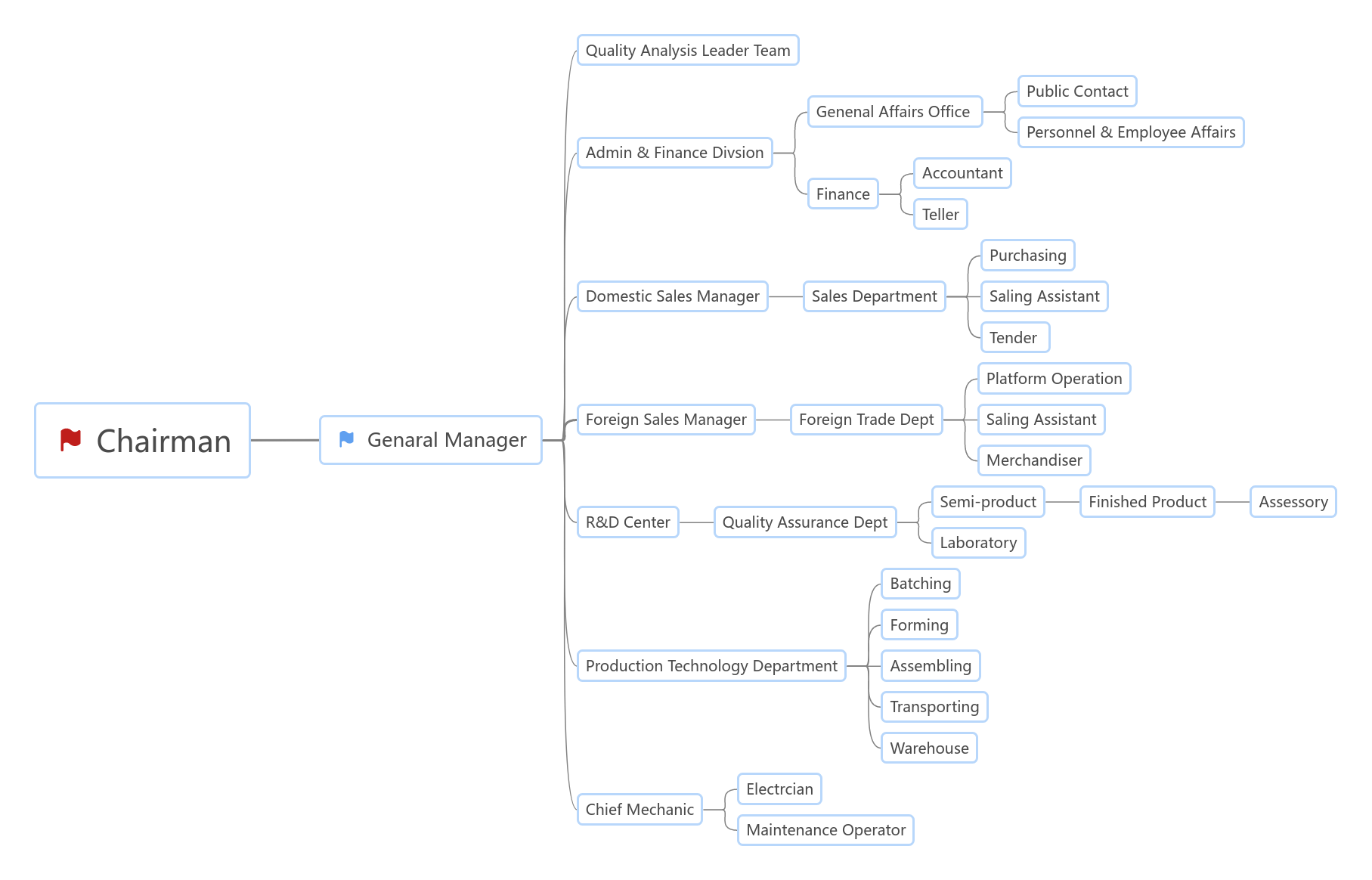 Organizational Structure