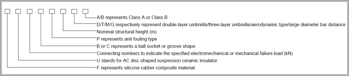 Naming and significance of power industry standards.jpg